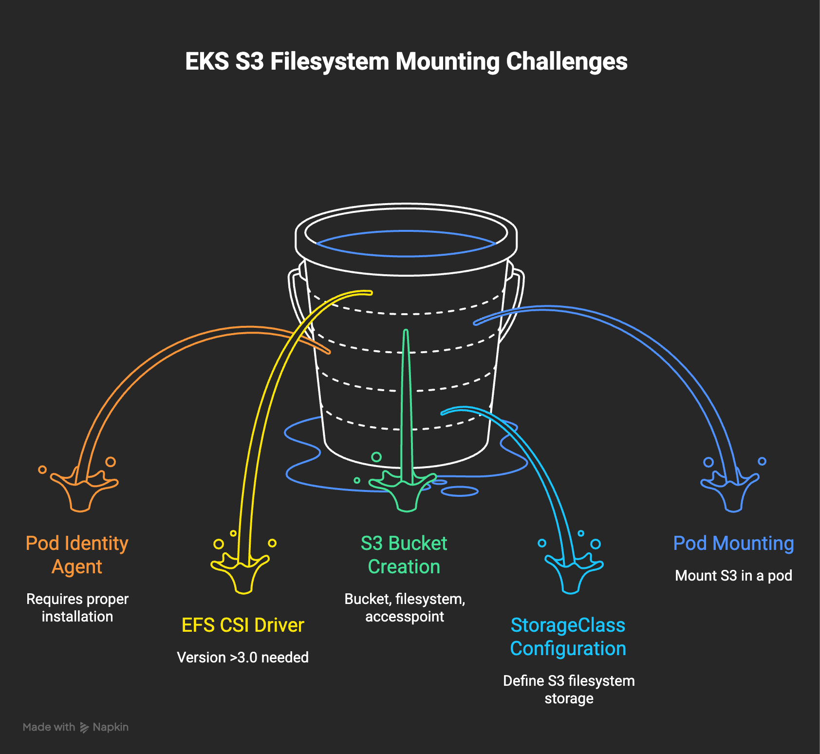 S3Files